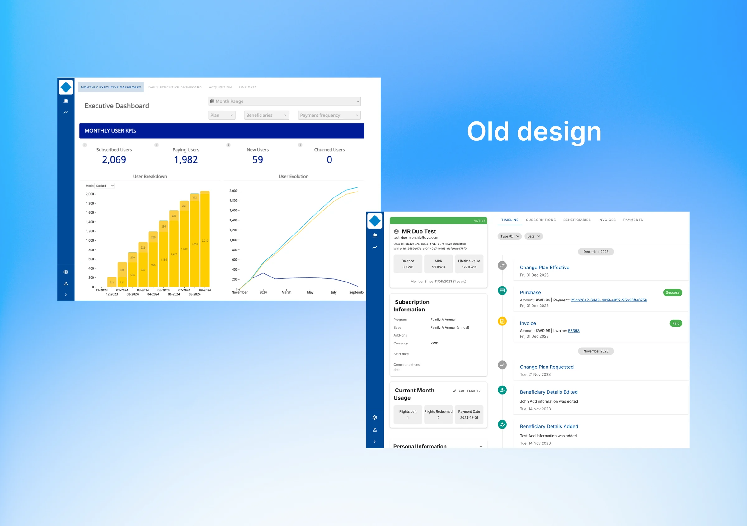 The old subscription management platform: an executive dashboard with a yellow bar chart and a cluttered subscriber detail screen.